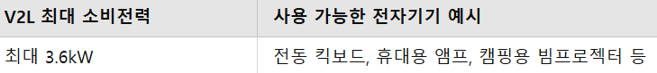아이오닉 5 실사용 후기: 디자인, 충전 속도, 주행 성능까지