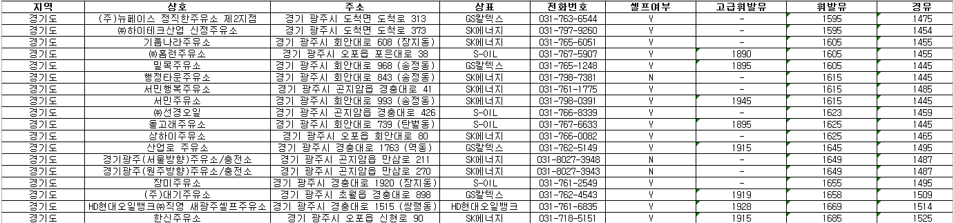 경기도 광주시 24시 주유소