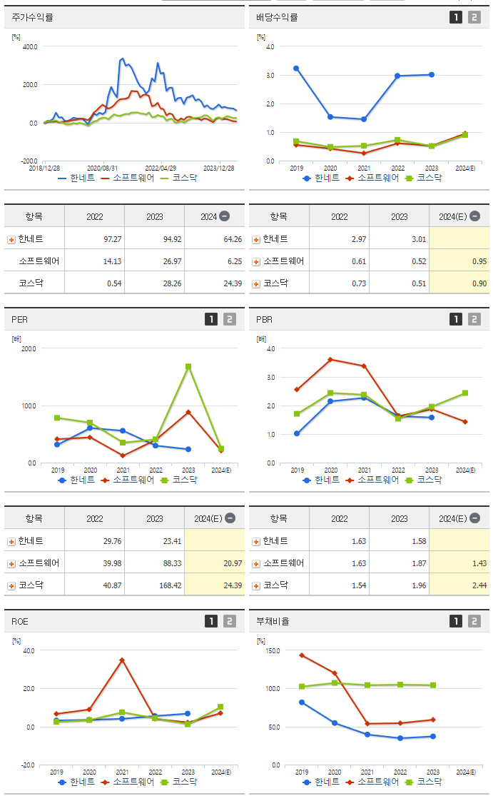 한네트_섹터분석