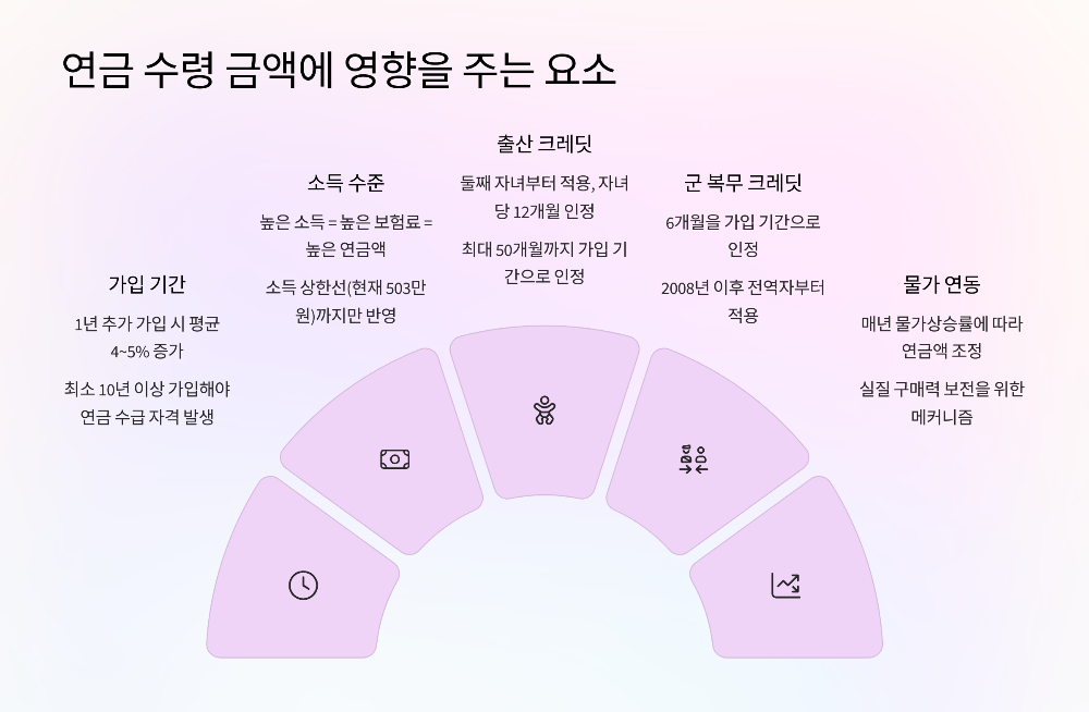 퇴직하고 첫 공무원연금 받는 날, 통장에 찍힌 금액은? 리얼 후기