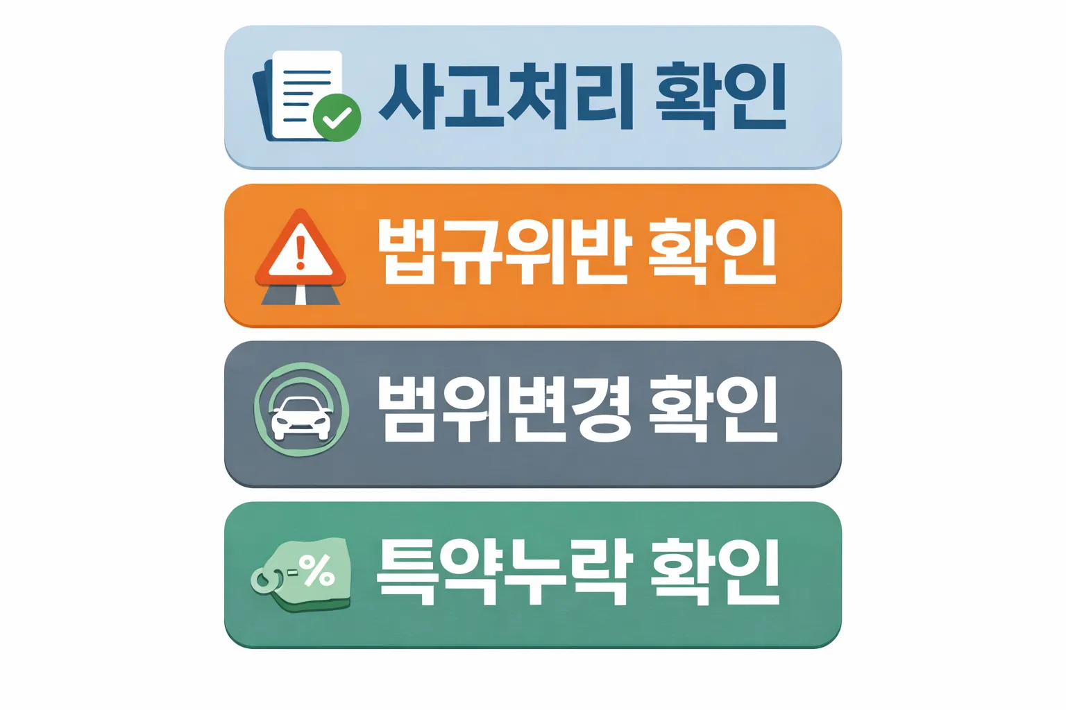 자동차 책임보험 가격이 오르는 이유를 사고처리 이력 법규위반 여부 운전자 범위변경 특약누락 기준으로 설명한 이미지