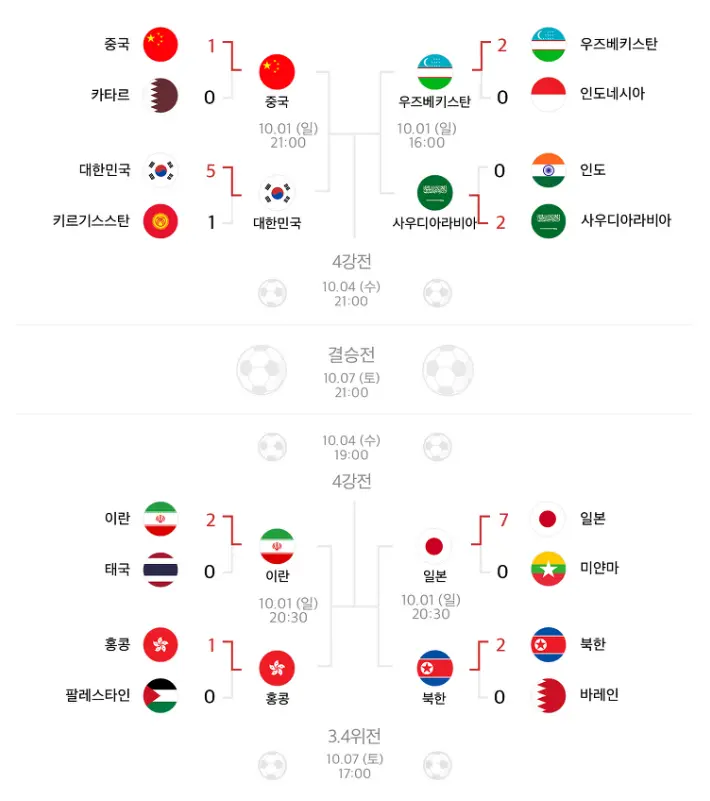 항저우-아시안게임-남자축구-8강-대진표-일정
