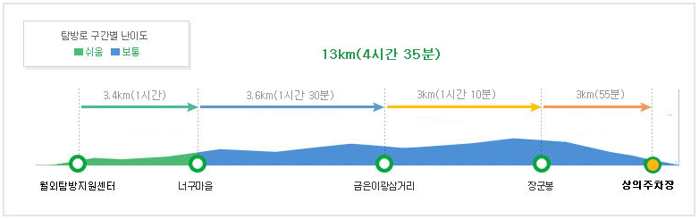 가을여행지-추천-주왕산-등산코스-월외코스