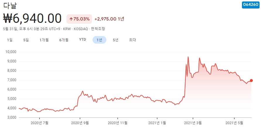 전자결제-관련주-대장주