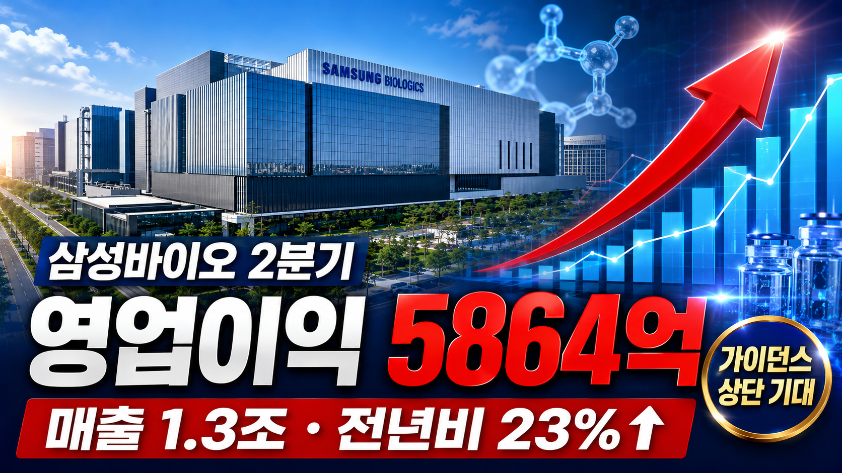 삼성바이오로직스 2분기 매출 1조3209억원과 영업이익 5864억원 증가를 표현한 바이오 공장 이미지
