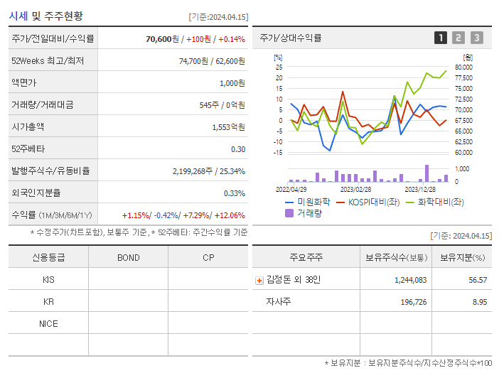 미원화학_기업개요