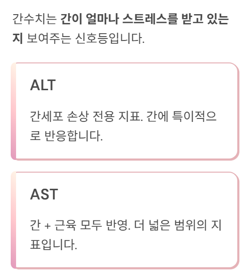 alt ast