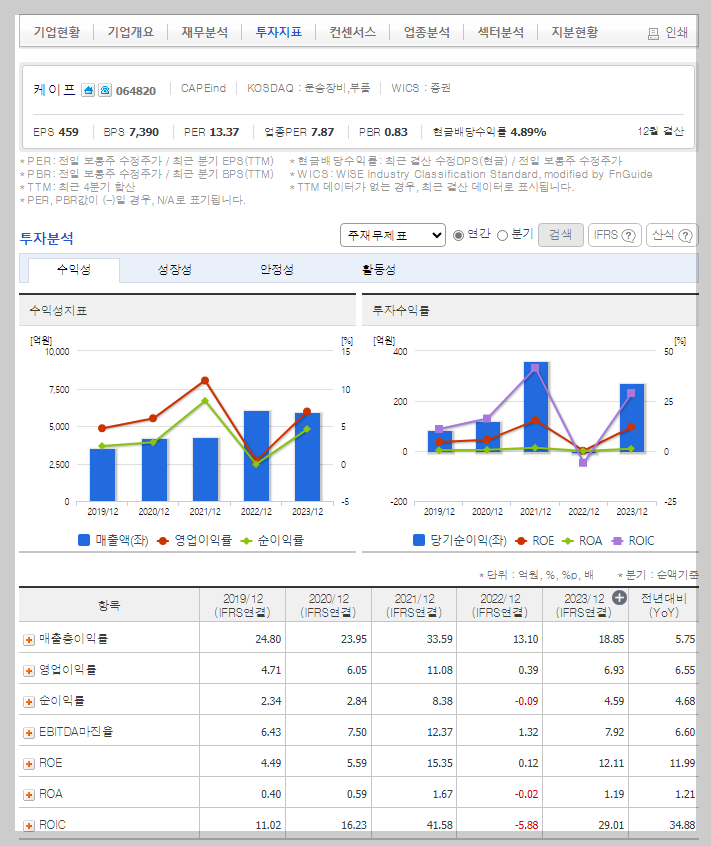 케이프 가치 분석