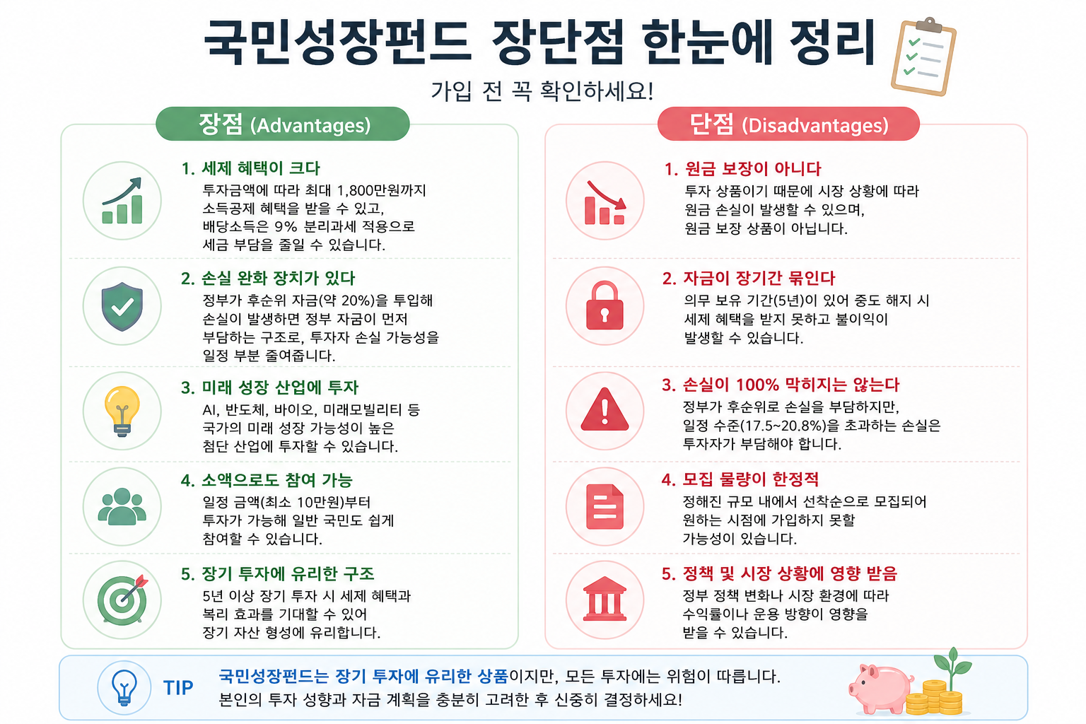 국민성장펀드 장단점
