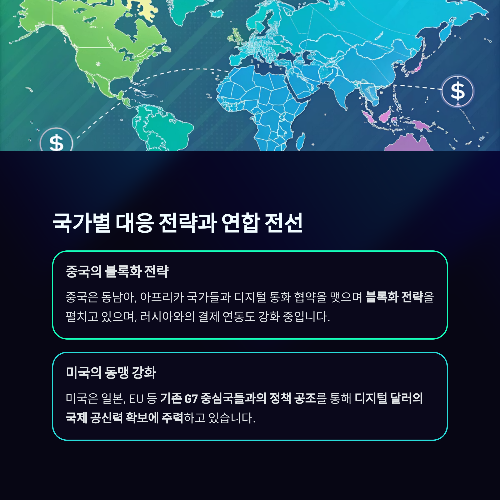 디지털 통화 전쟁, 패권의 향방은 어디로 향할까?