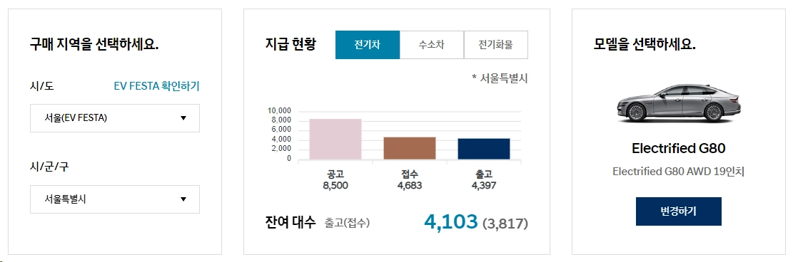 G80-전기차-보조금-가격-연비-제원