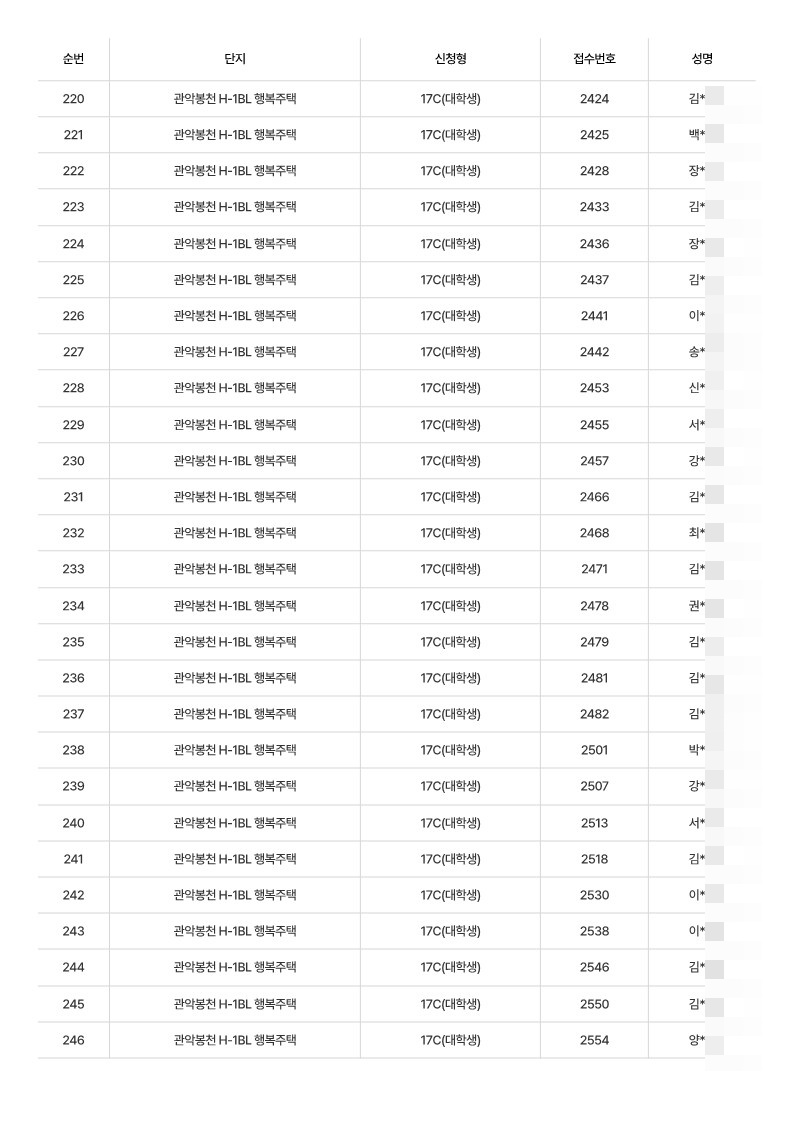 관악봉천 H1 17c 대학생 행복주택