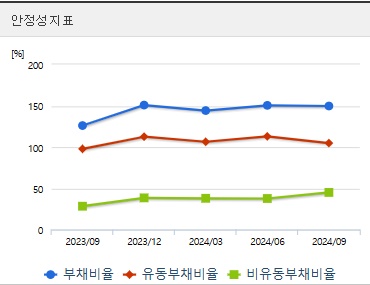 오리엔트정공 주가 전망 안정성