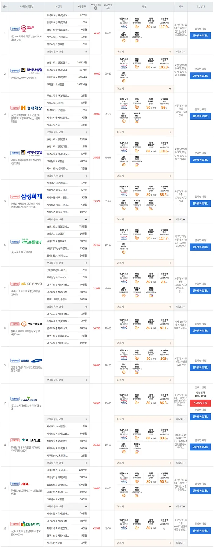 치아보험 비교 사이트 상품별 특징과 장점