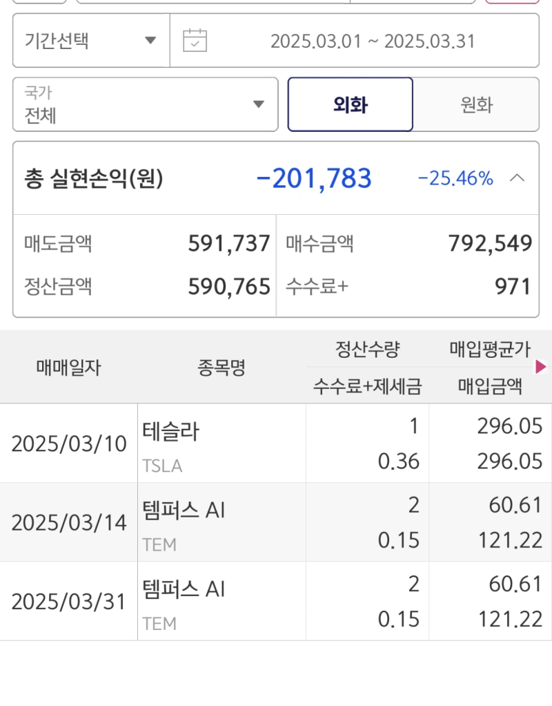 3월-미국주식-실현속익-201783원