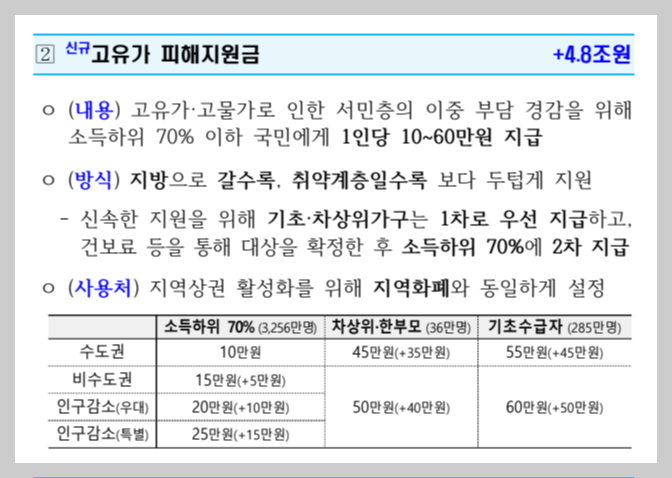 고유가 피해 지원금