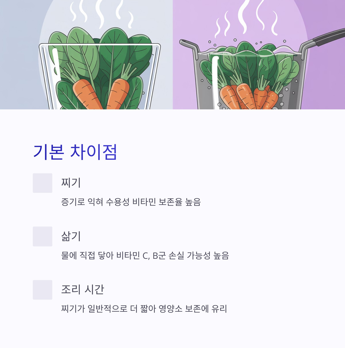찌기와 삶기, 기본적인 차이점