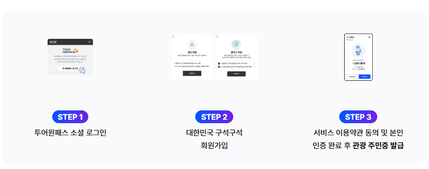 디지털 관광주민증 발급 절차방법 표