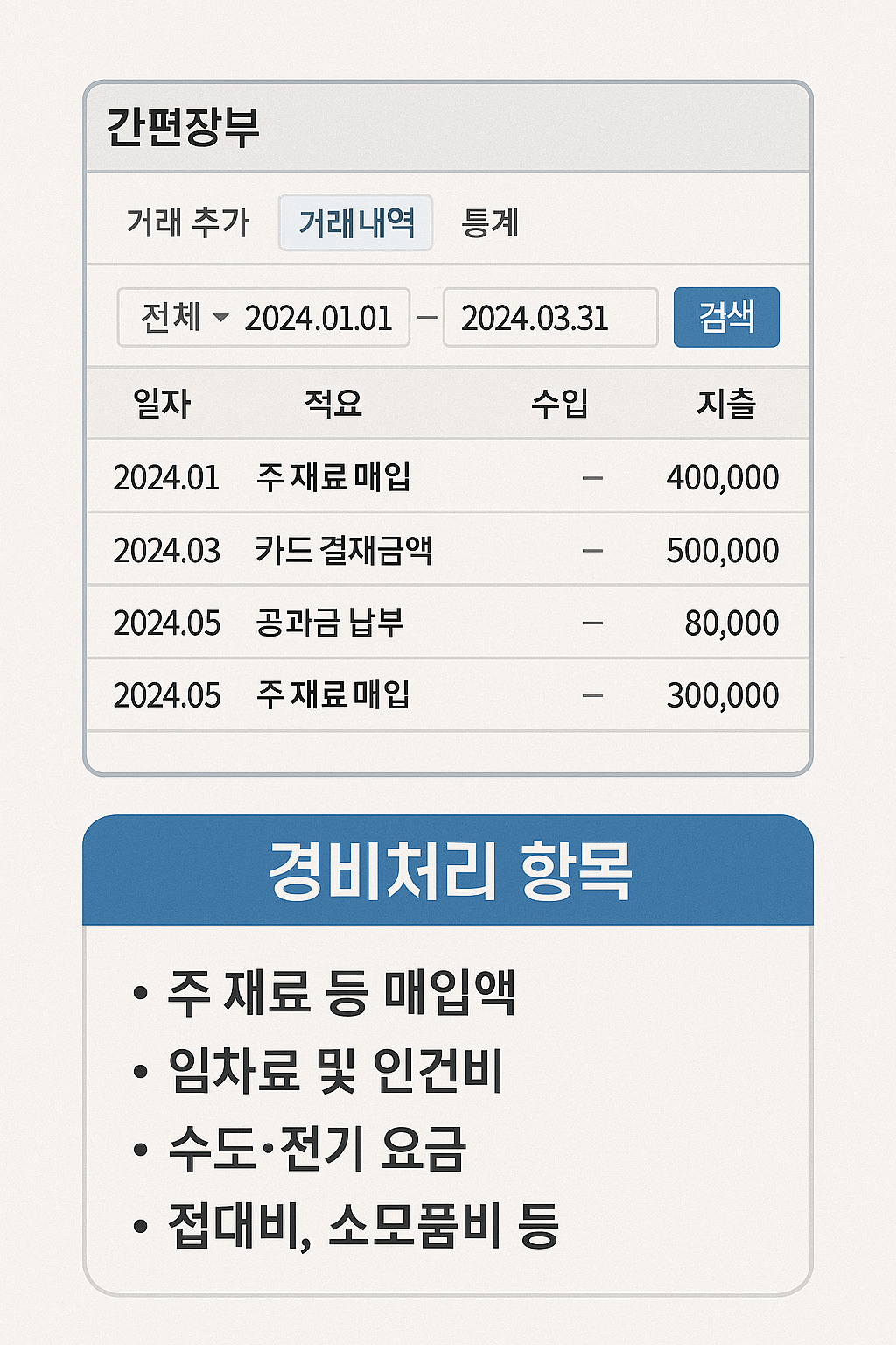 &quot;간편장부 예시 화면과 경비처리 항목 요약표&quot;