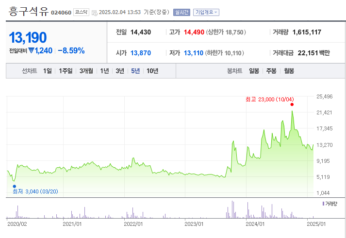 대왕고래 관련주