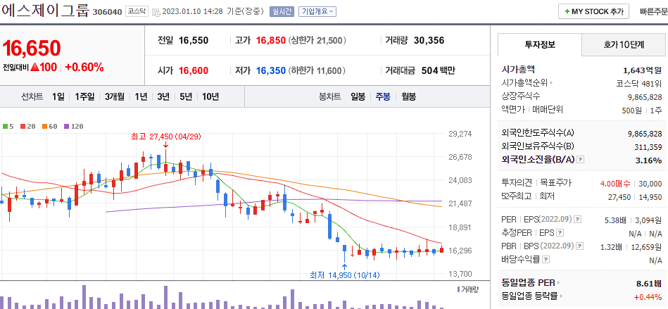 에스제이그룹