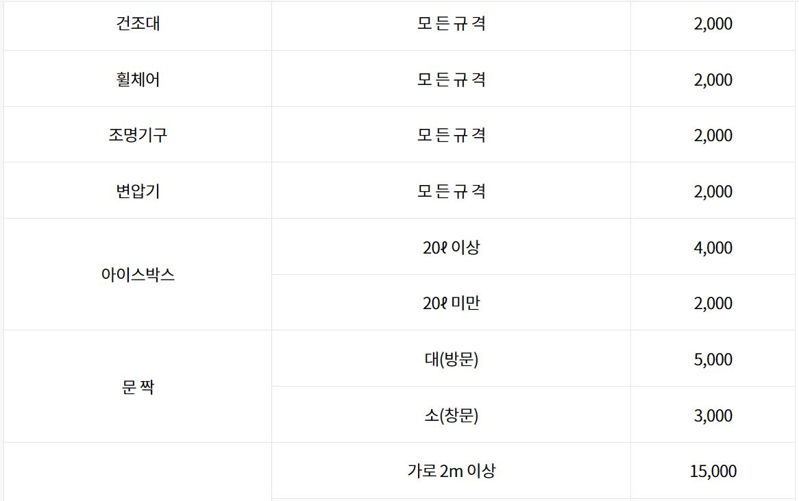 대형폐기물수수료