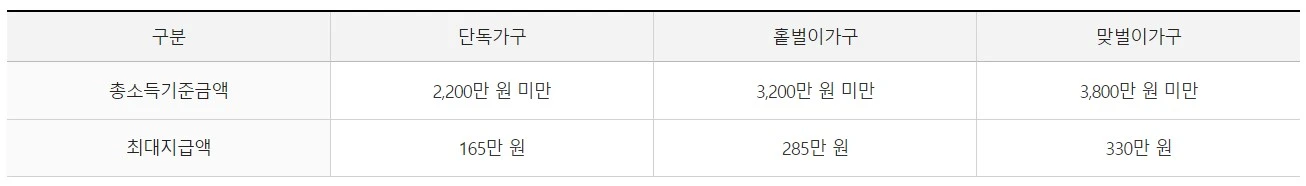2023 근로장려금 지급일 금액