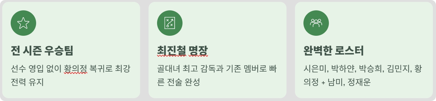 골때녀 리부트