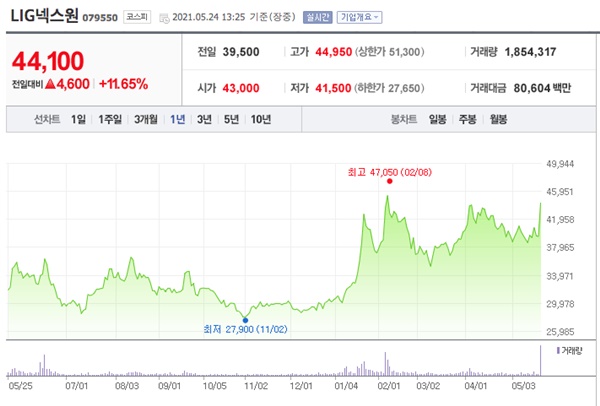 우주항공 관련주 이미지 입니다.