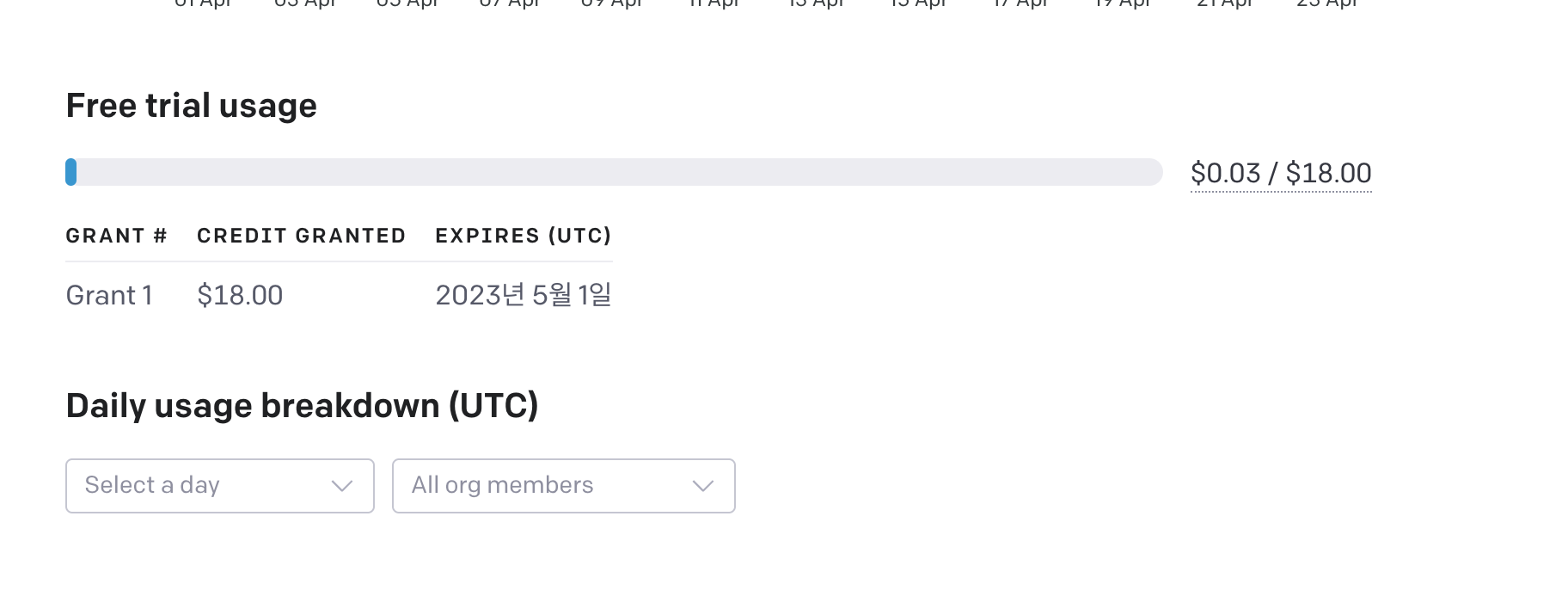 현재 주는 무료 Credit