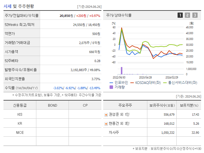 인포바인_기업개요