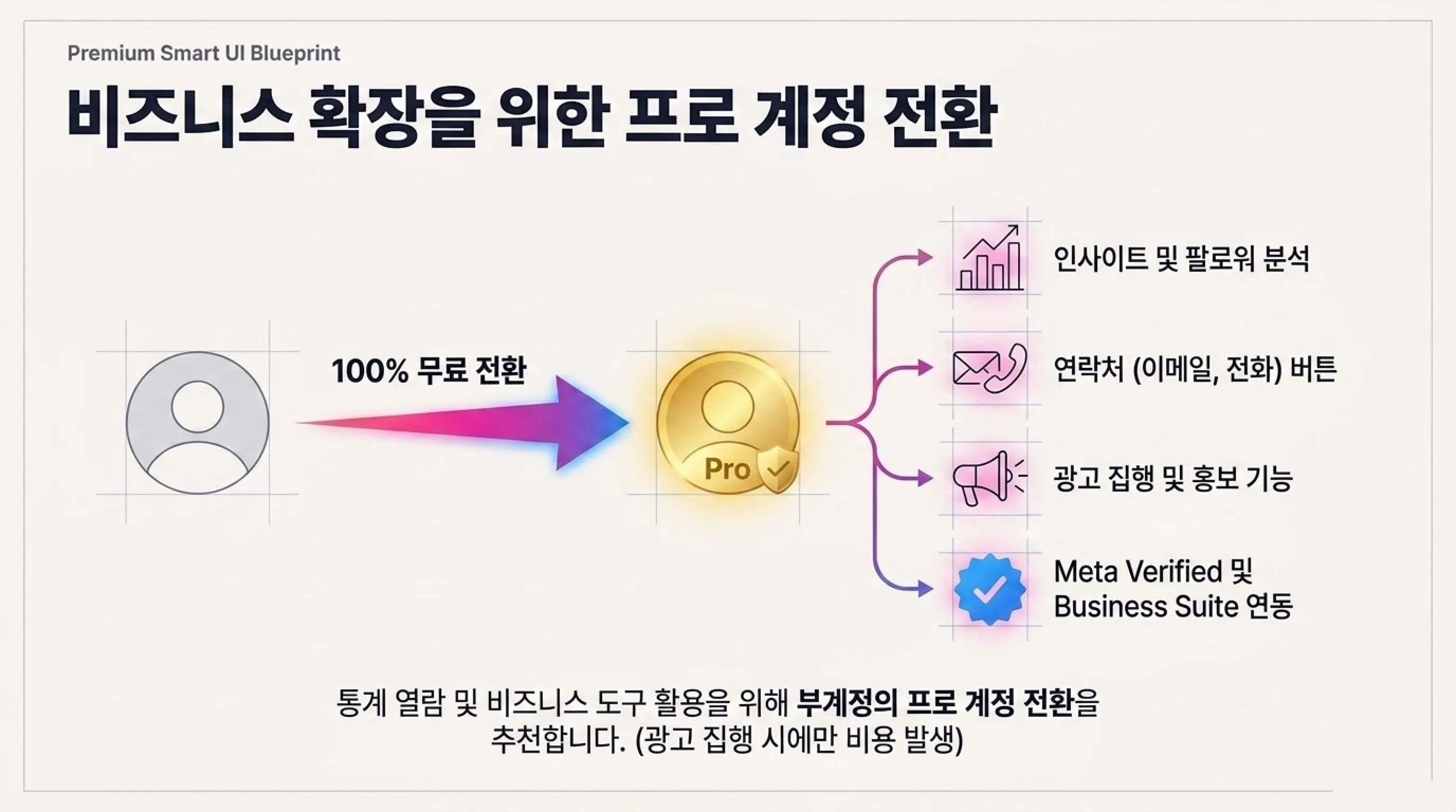 인스타그램 부계정 프로 계정 전환