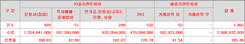 메가터치 수요예측