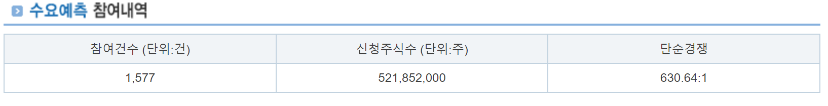 이에이트 확정공모가