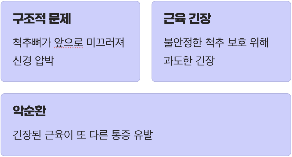 내 허리뼈, 대체 왜 어긋난 걸까?