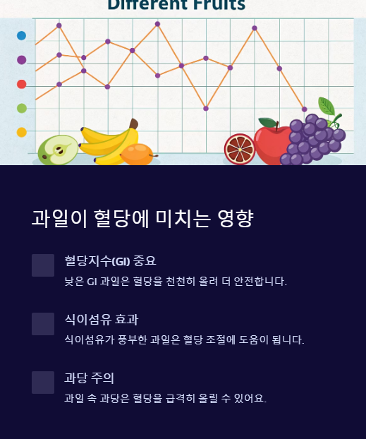 과일이 혈당에 미치는 영향