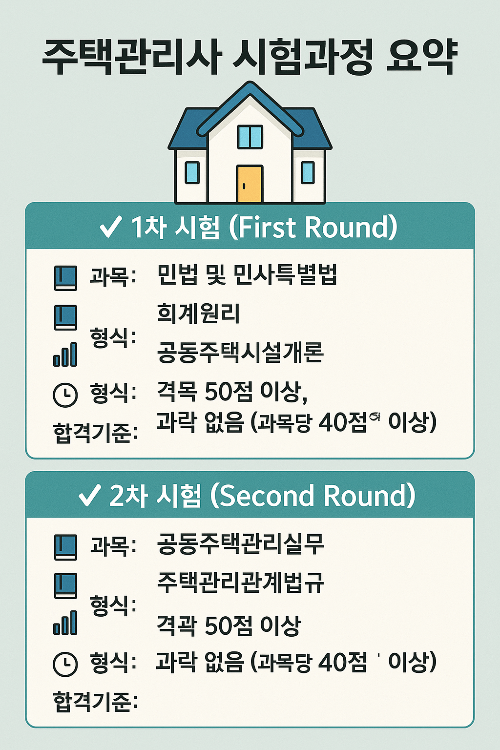 주택관리사 직업 완전 정리