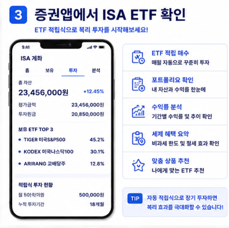 ISA 장기 투자 전략 이미지