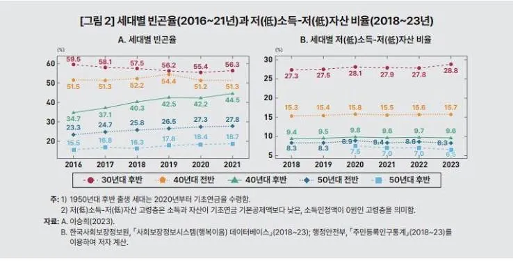 기초연금 모의계산