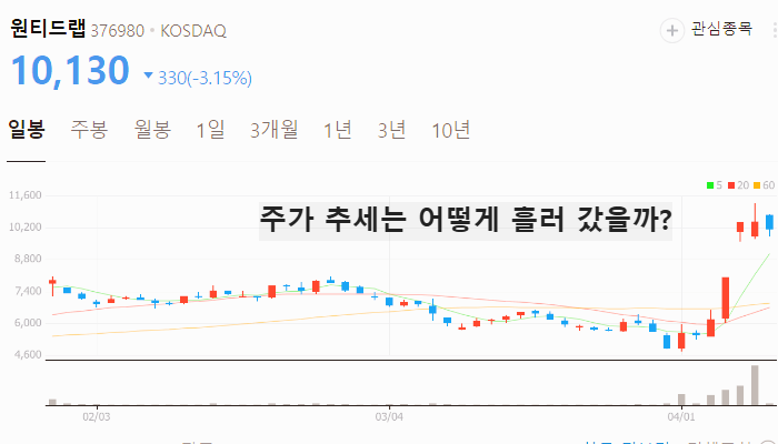 일자리 관련주 대장주 테마주 수혜주 TOP5
