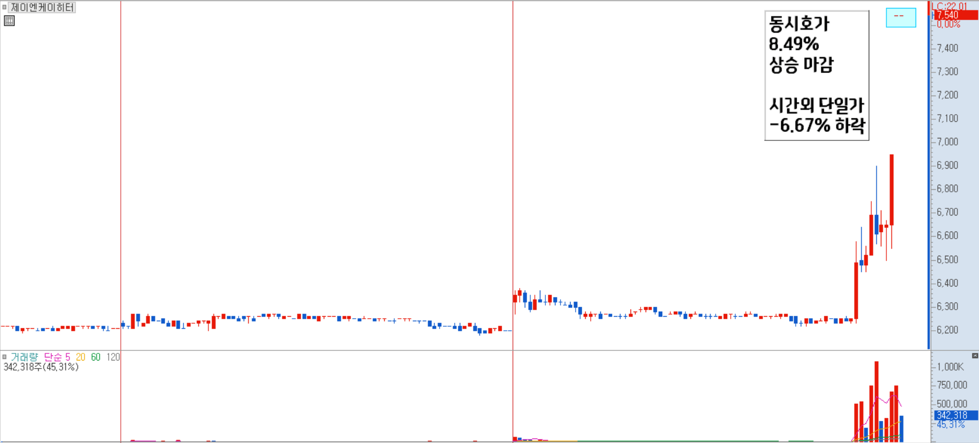 제이엔케이히터 분봉 차트