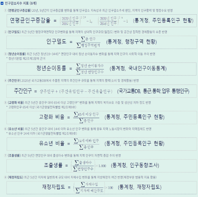2025 경남 민생회복 소비쿠폰