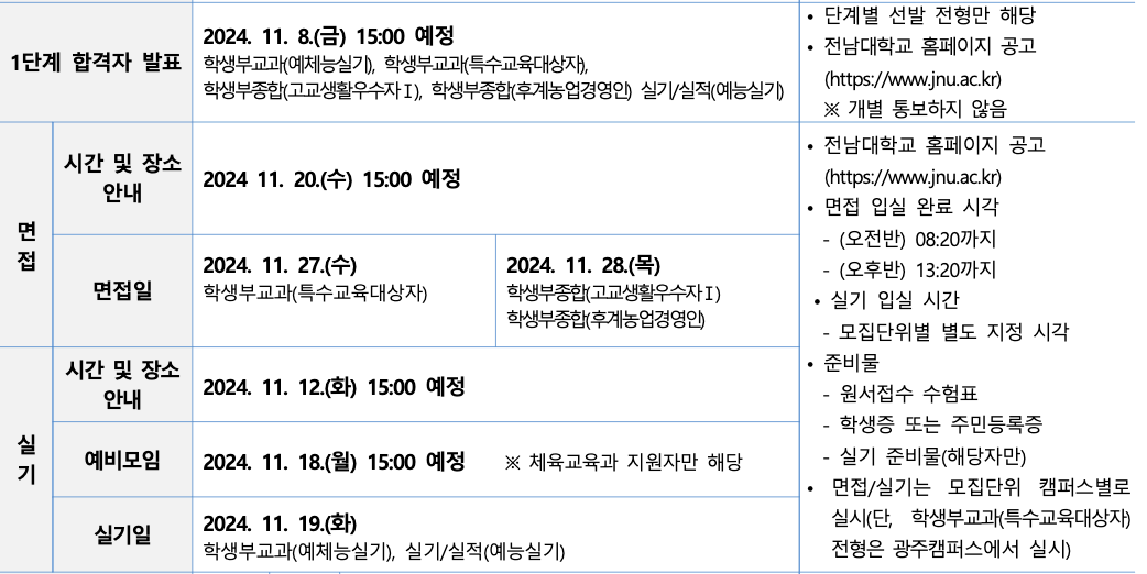 2025 전남대 수시 1단계 합격자 발표, 면접고사 일정
