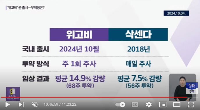 광주광역시 위고비 처방병원 찾기