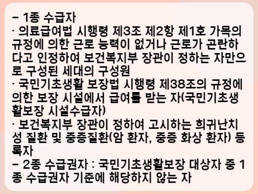 2023 의료급여