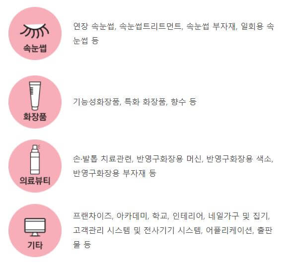 네일엑스포코리아_전시품목