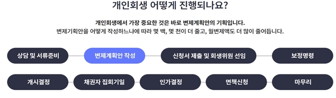 양평 개인회생 성공사례