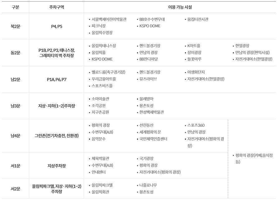 올림픽공원 주차장
