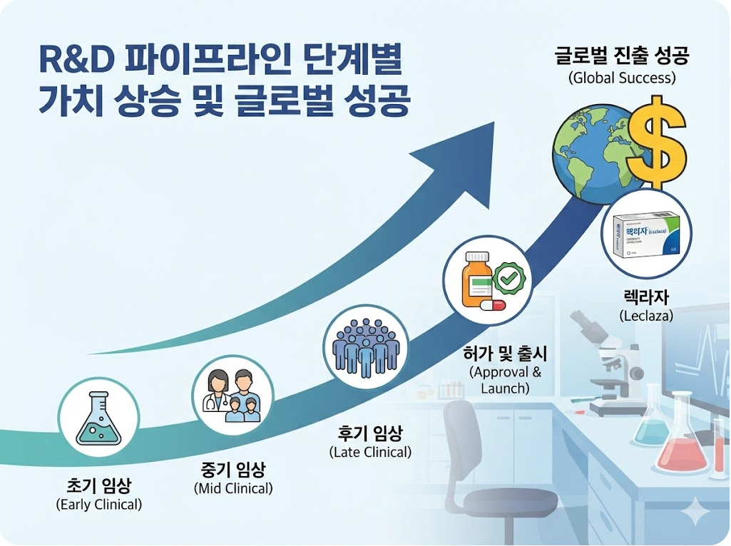 2025~2026년, 위기 속 기회 찾는 투자 전략