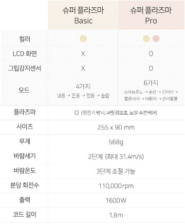 무아스 헤어드라이기